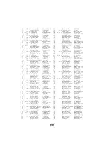 Page 260