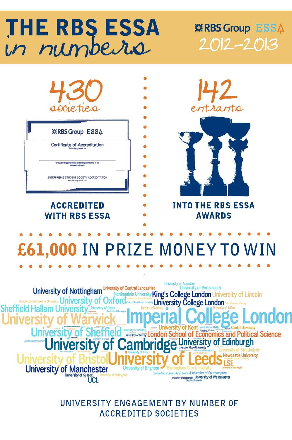 Essa Ribbon Example RBS ESSA Infographic by Lola Olson - Issuu