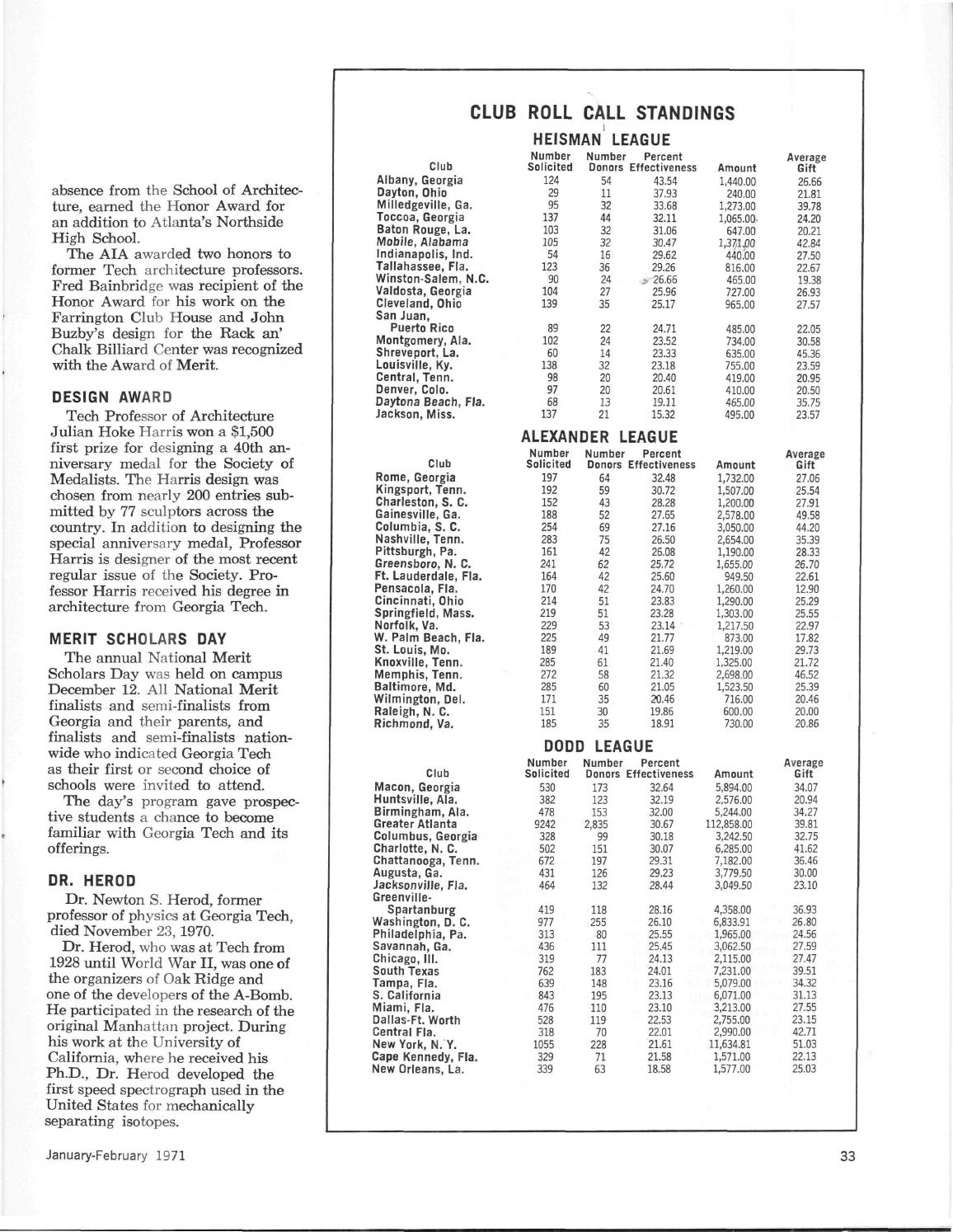 Georgia Tech Alumni Magazine Vol 49 No 03 1971 By Georgia Tech