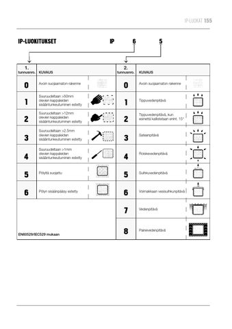 OEM International 灯饰目录 · Tarvikkeet 第 12 页