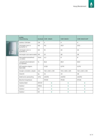 Vaillant 第 9 页