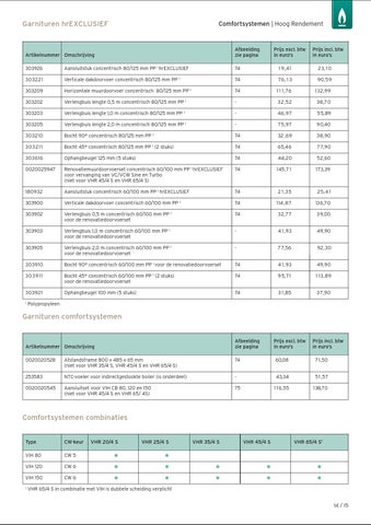 Vaillant 第 15 页