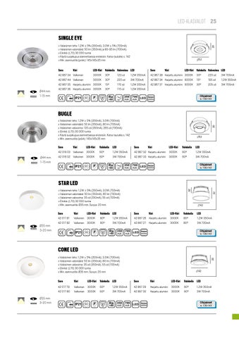 OEM International 灯饰目录 · 01 LED alasvalot 第 15 页