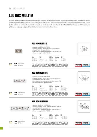 OEM International 灯饰目录 · 01 LED alasvalot 第 8 页