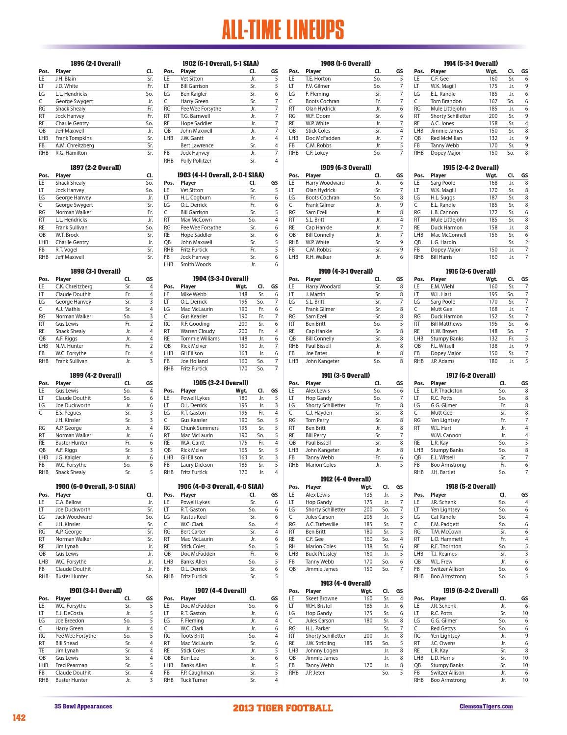 13 Clemson Football Media Guide Supplement By Clemson Tigers Issuu