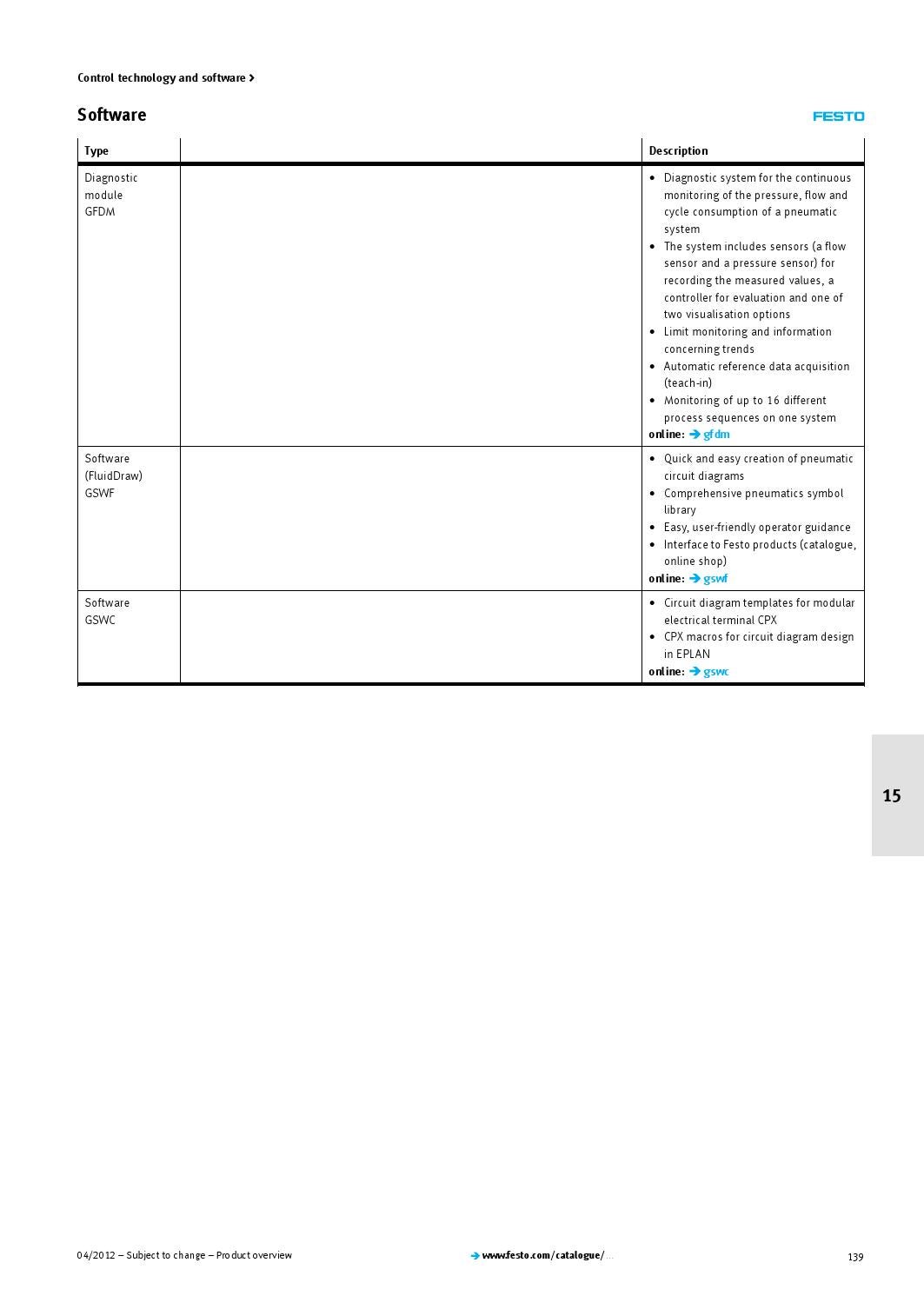 Eplan electrical symbol library download