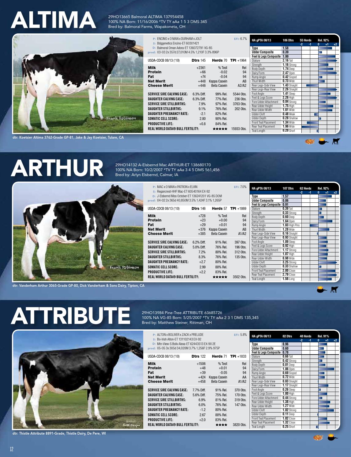ABS Dairy Sire Directory August 2013 by ABS Global, Inc. Issuu