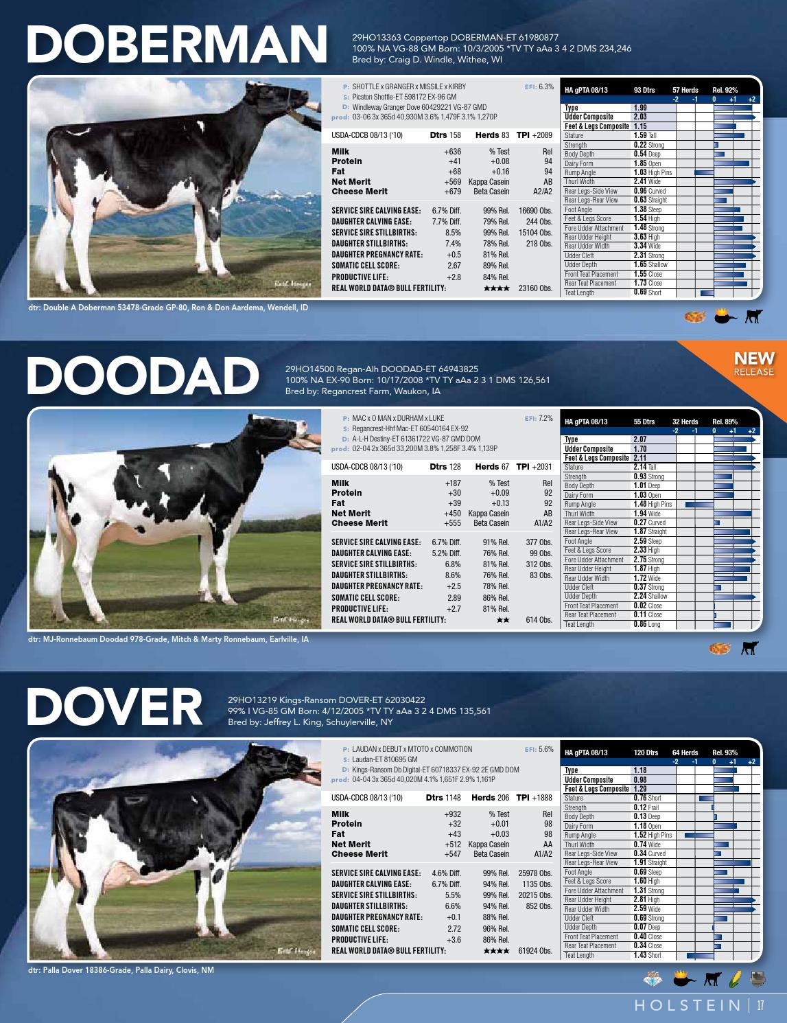 ABS Dairy Sire Directory August 2013 by ABS Global, Inc. Issuu