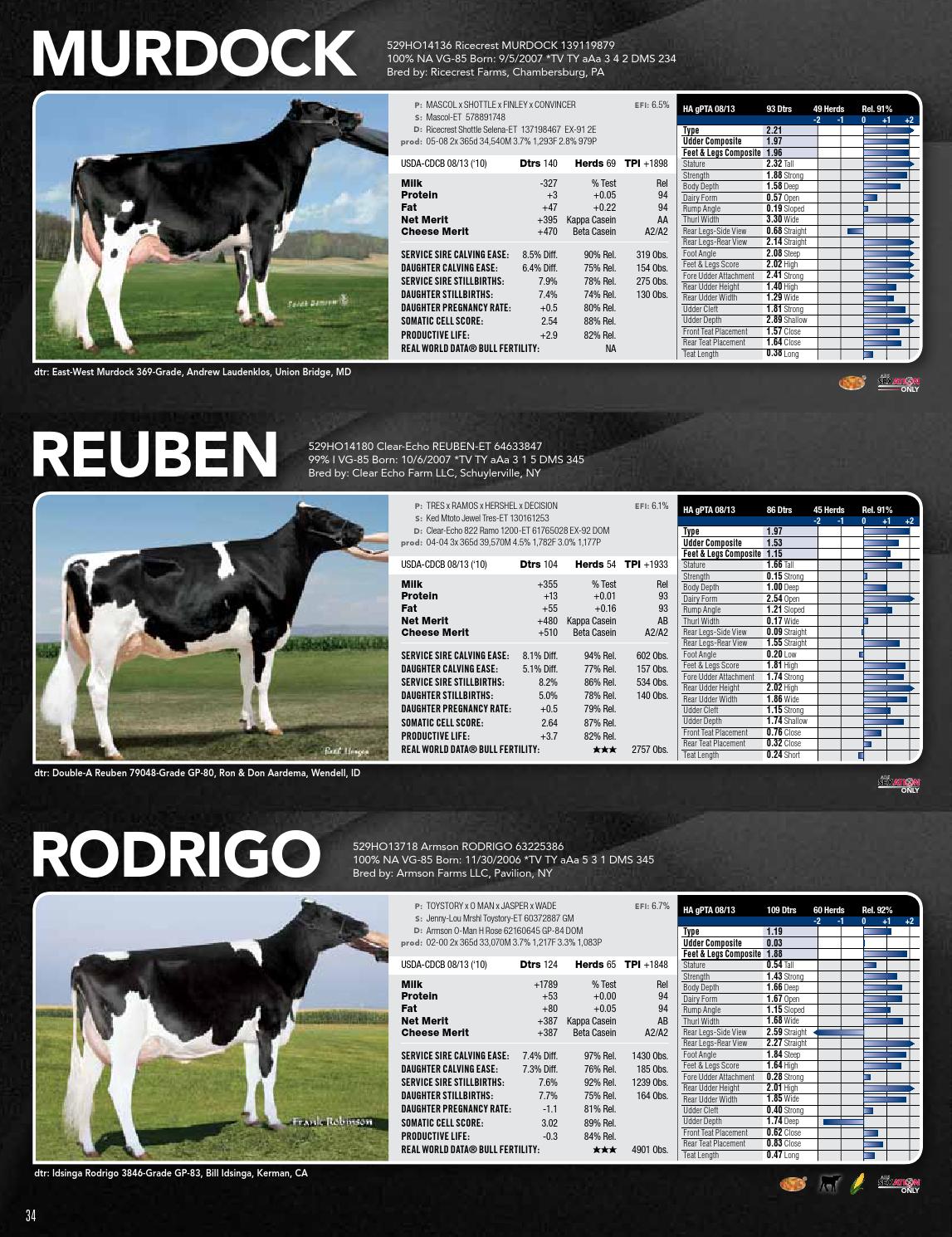 ABS Dairy Sire Directory August 2013 by ABS Global, Inc. Issuu