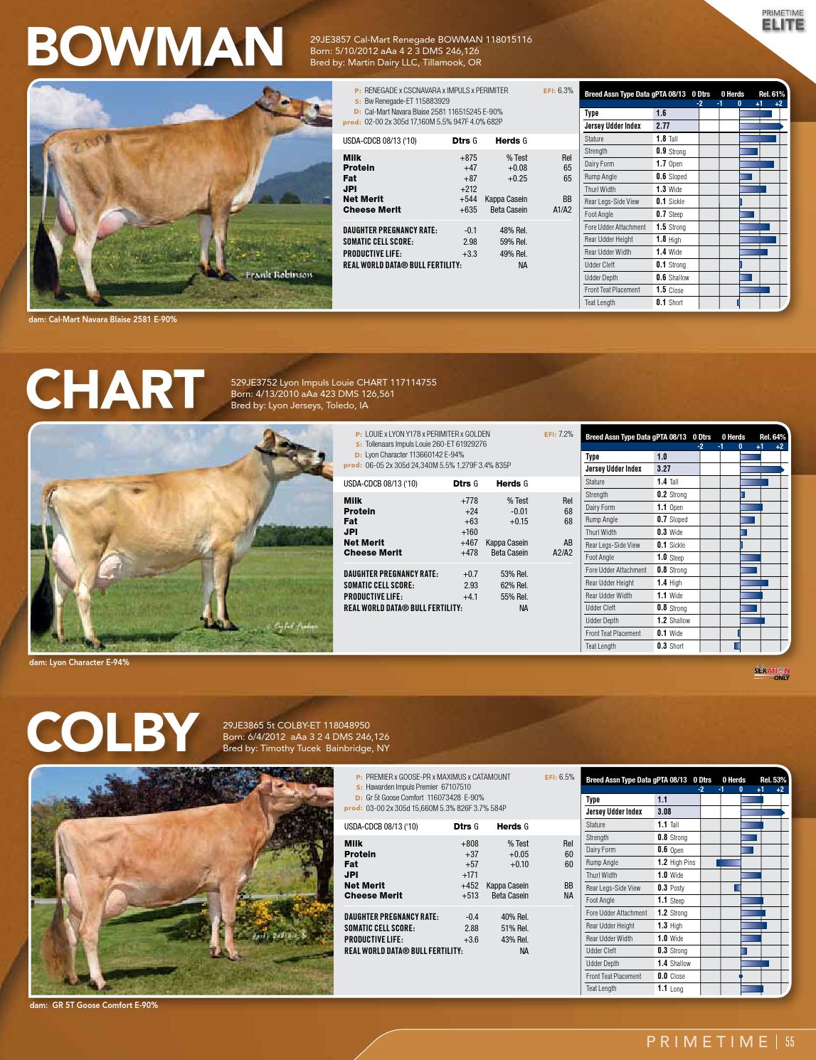 ABS Dairy Sire Directory August 2013 by ABS Global, Inc. Issuu