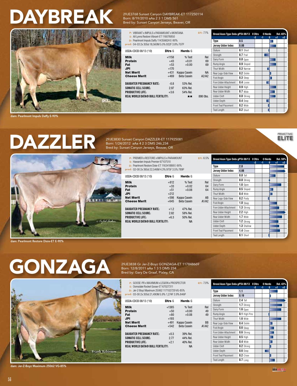 ABS Dairy Sire Directory August 2013 by ABS Global, Inc. Issuu