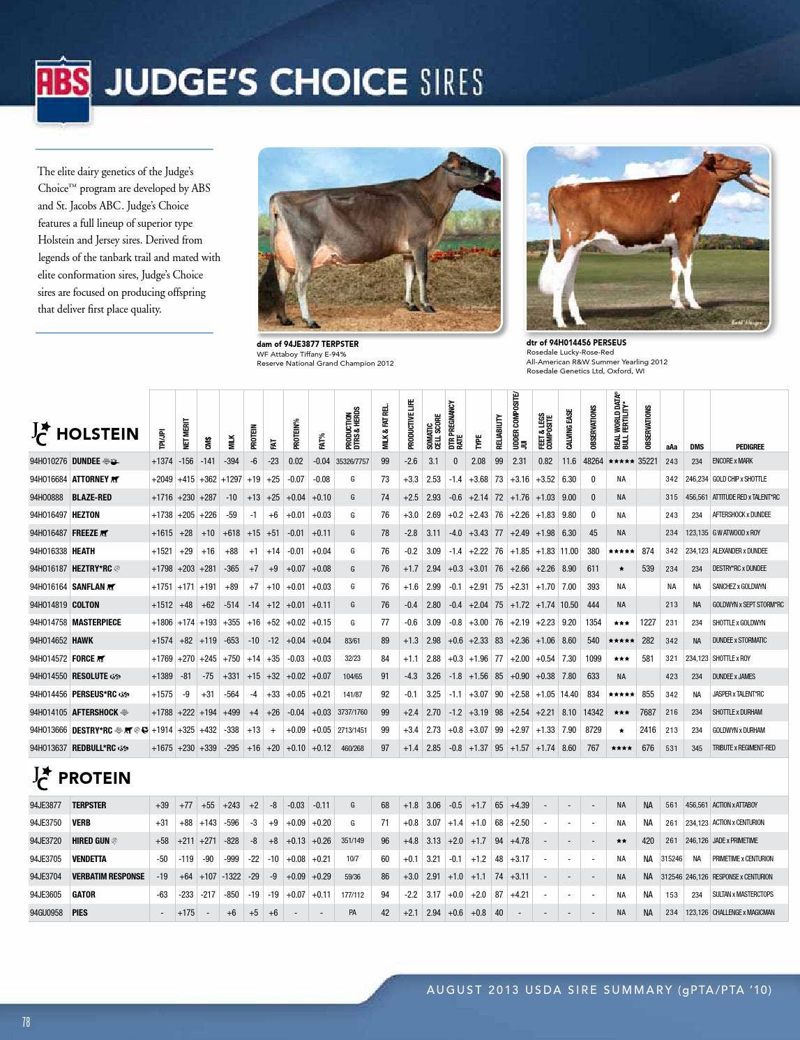ABS Dairy Sire Directory August 2013 By ABS Global Inc Issuu abs-dairy-sire-directory-august-2013-by-abs-global-inc-issuu
