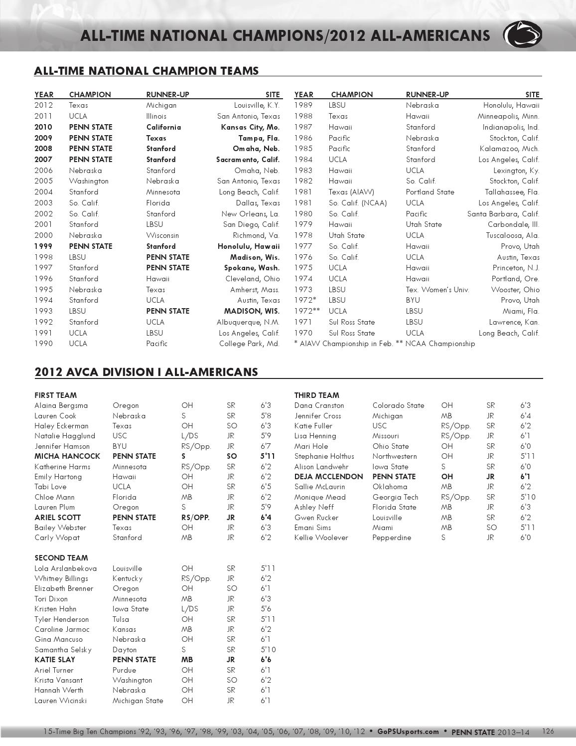 2013-penn-state-women-s-volleyball-yearbook-by-penn-state-athletics-issuu
