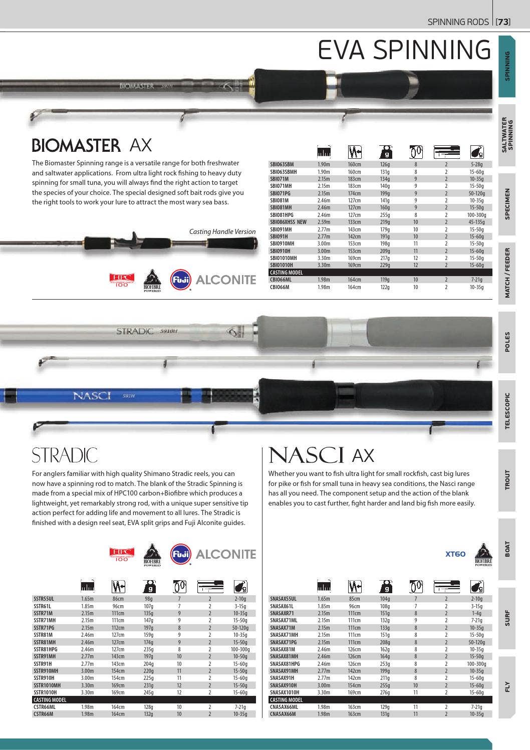 shimano biomaster rod Used 13 SW 4000HG  JDM TACKLE HEAVEN the Expride series has long stood as a benchmark by which high performance bass rods were judged Shimano catalogue 2014 English by
