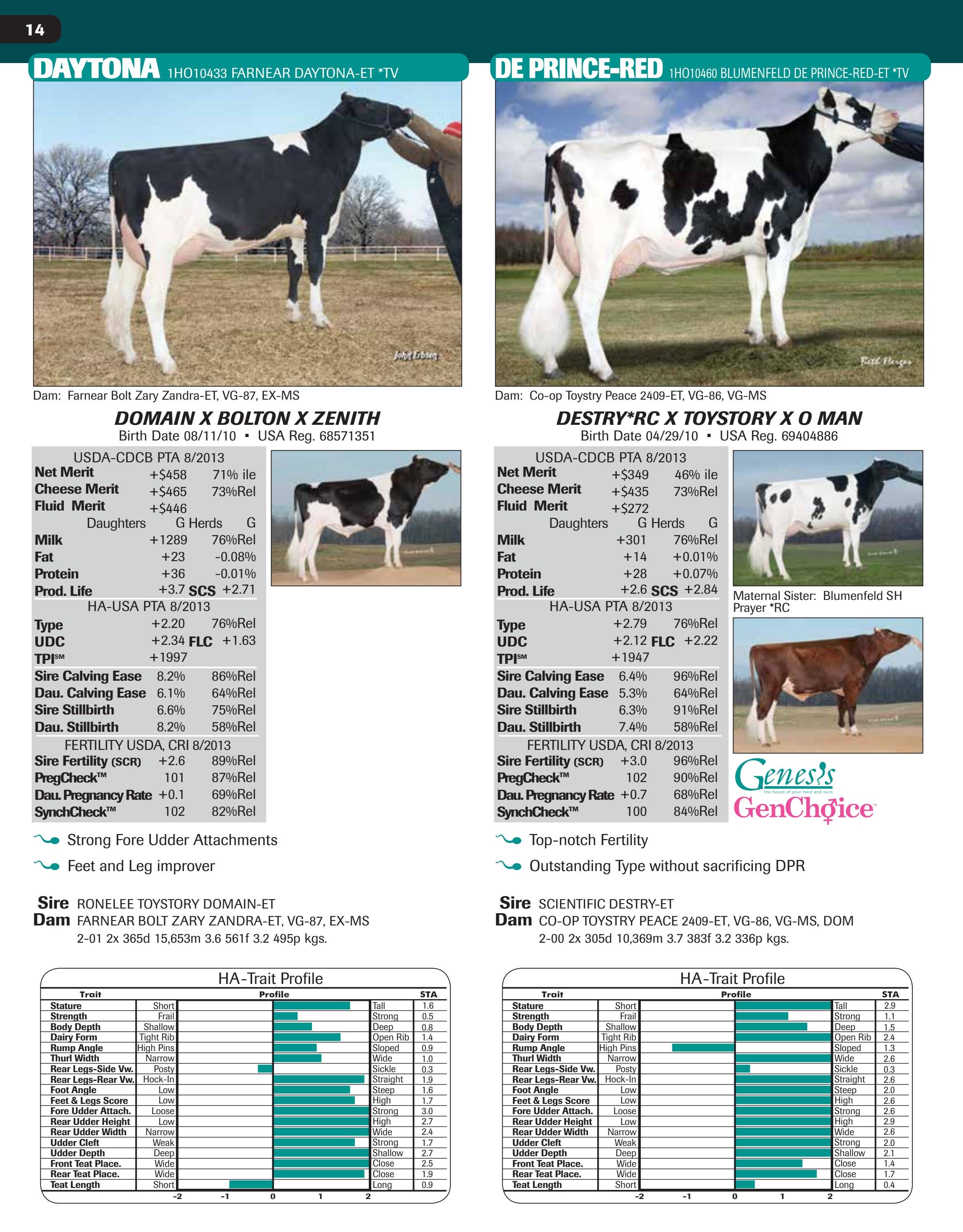 CRI Holstein Catalog 2014 by GENEX Issuu