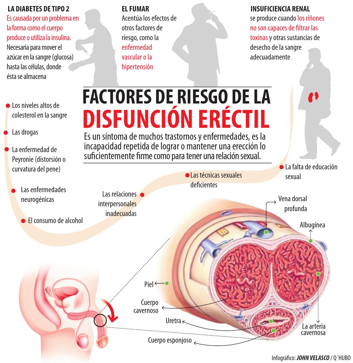 PRODUITS AYURVÉDIQUES CONTRE LA DYSFONCTION ÉRECTILE