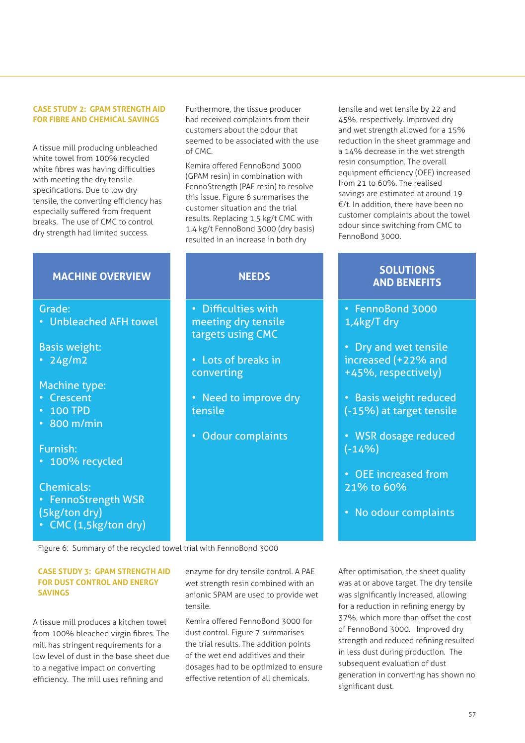 Tissue World Magazine | Sept/Oct 2013 Issue by Tissue World Magazine ...