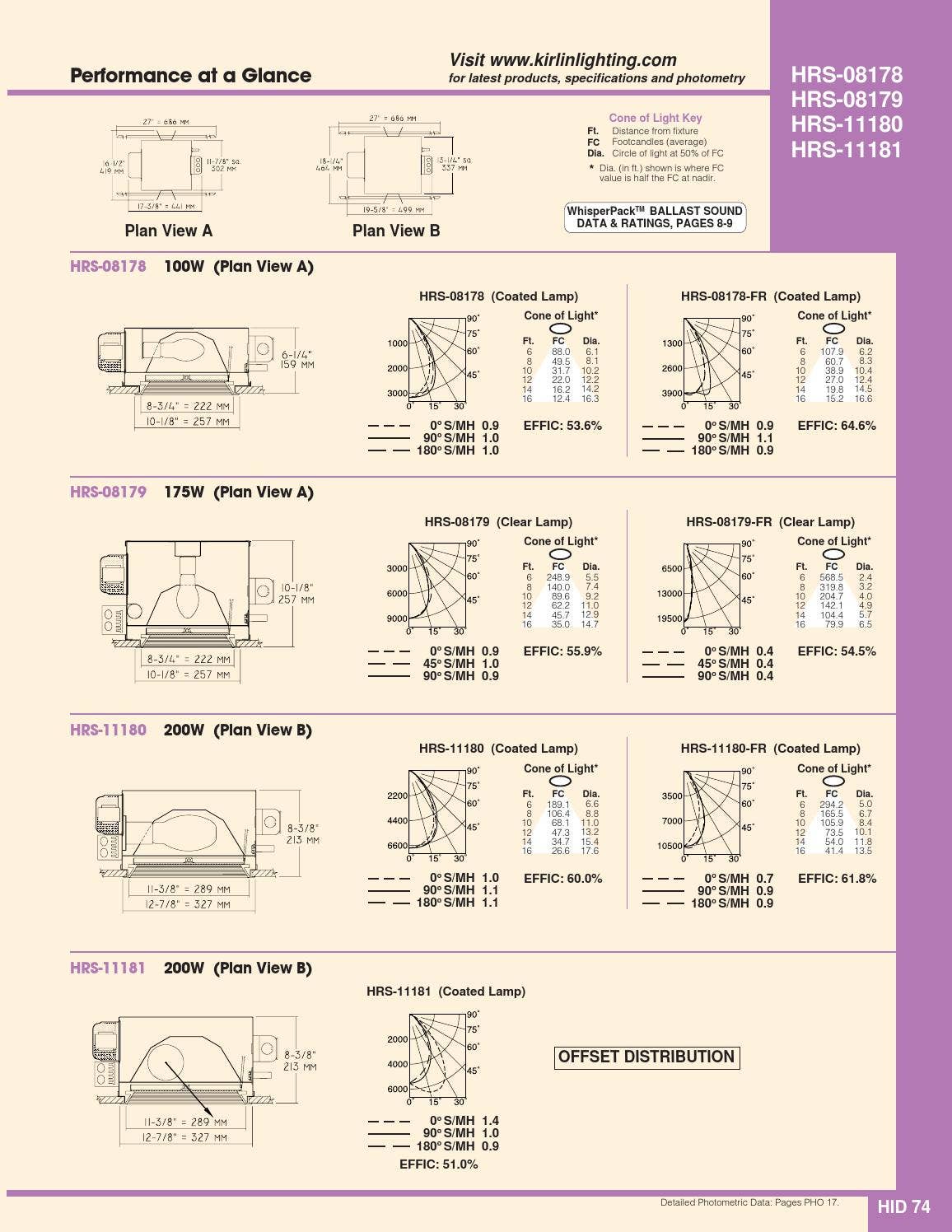 *Kirlin's Pulse Start Metal Halide Lighting Catalog 02PS by The Kirlin
