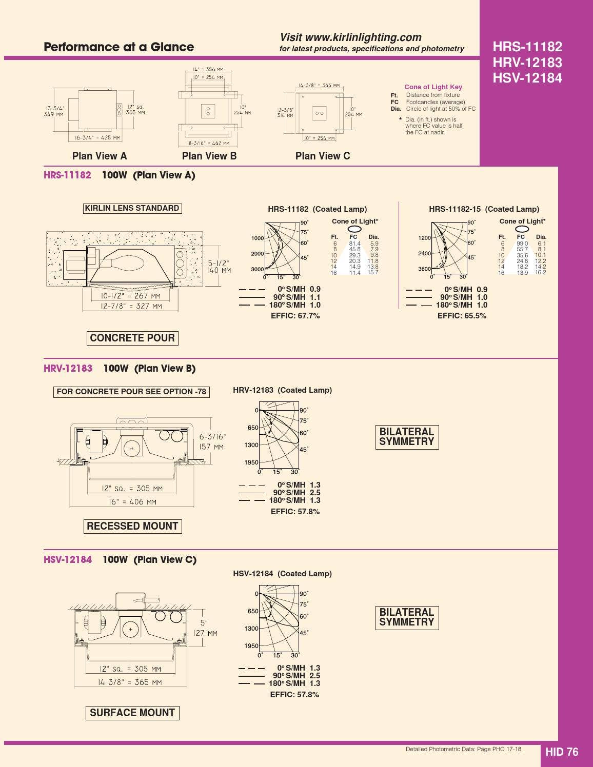 *Kirlin's Pulse Start Metal Halide Lighting Catalog 02PS by The Kirlin