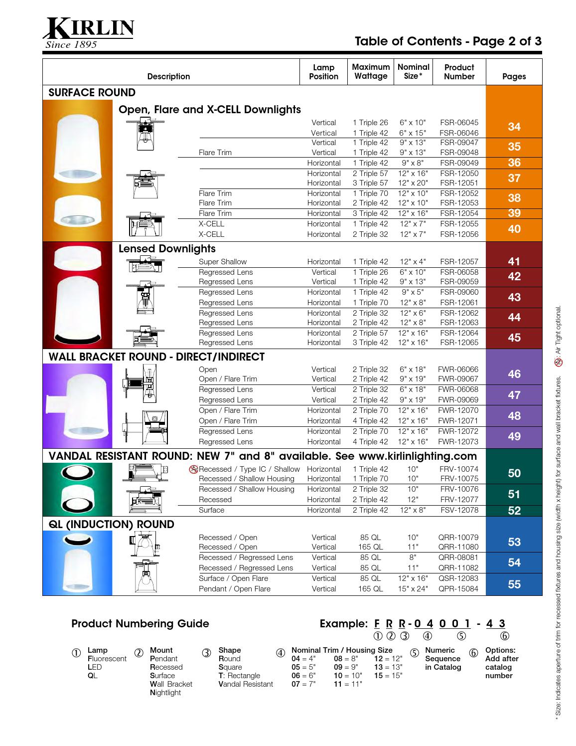 *Kirlin's Compact Fluorescent Lighting Catalog 0507FL by The Kirlin