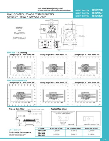 The Kirlin Company *Kirlin's Patient and Exam Healthcare 灯饰目录 08HC 第 15 页
