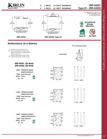 The Kirlin Company *Kirlin's Tungsten Halogen and Incandescent 灯饰目录 07TH 第 19 页