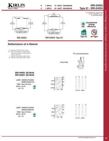 The Kirlin Company *Kirlin's Tungsten Halogen and Incandescent 灯饰目录 07TH 第 21 页