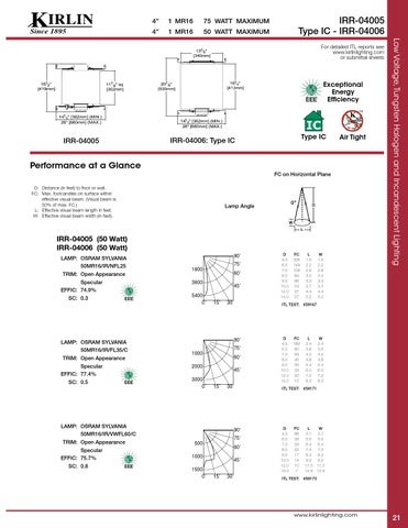 The Kirlin Company *Kirlin's Tungsten Halogen and Incandescent 灯饰目录 07TH 第 23 页