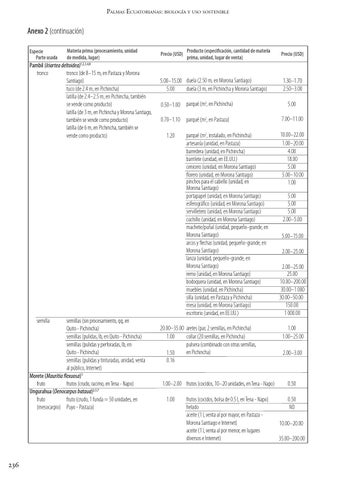 Page 250