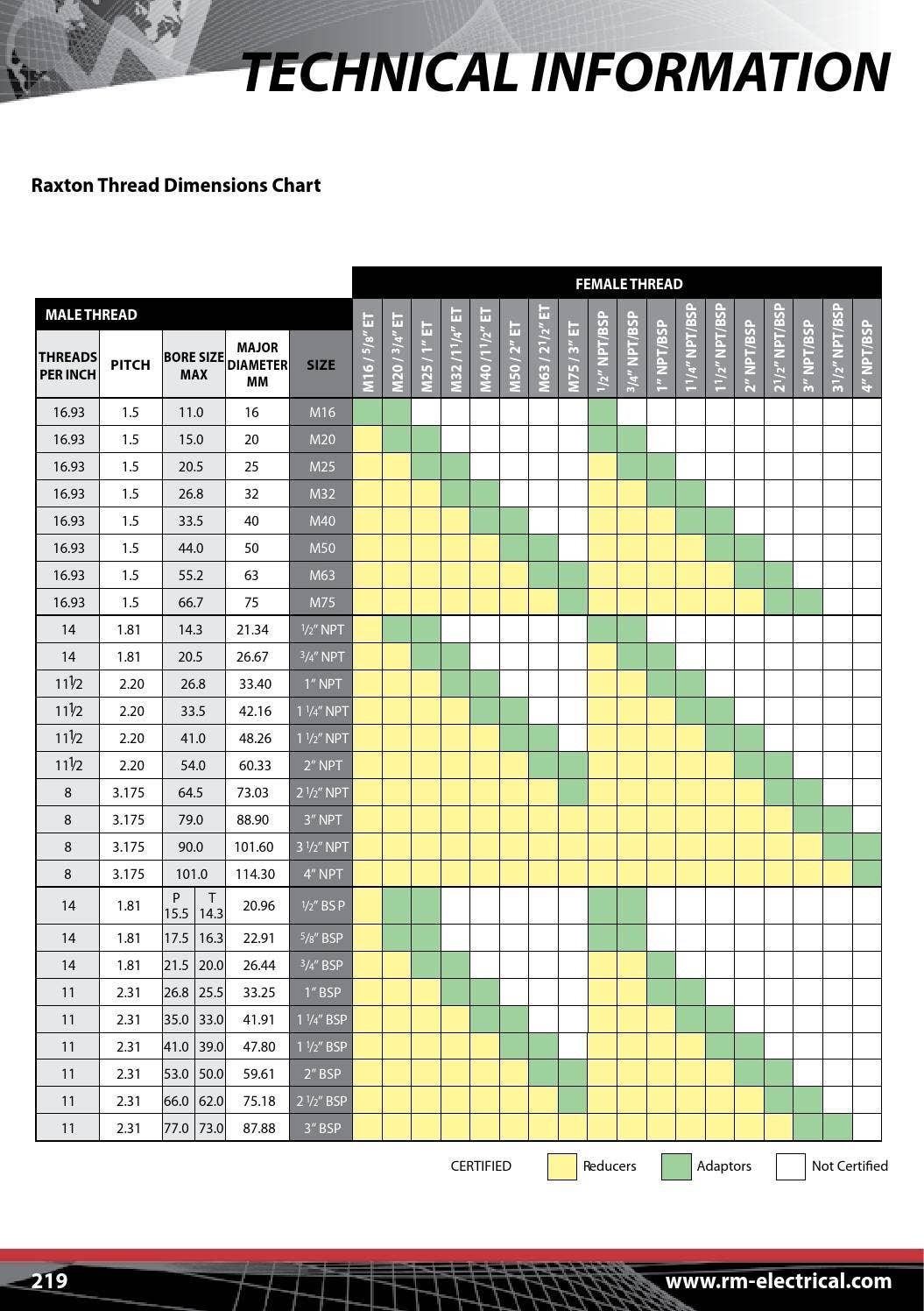 R&M Specialist Catalogue by David Bell - Issuu