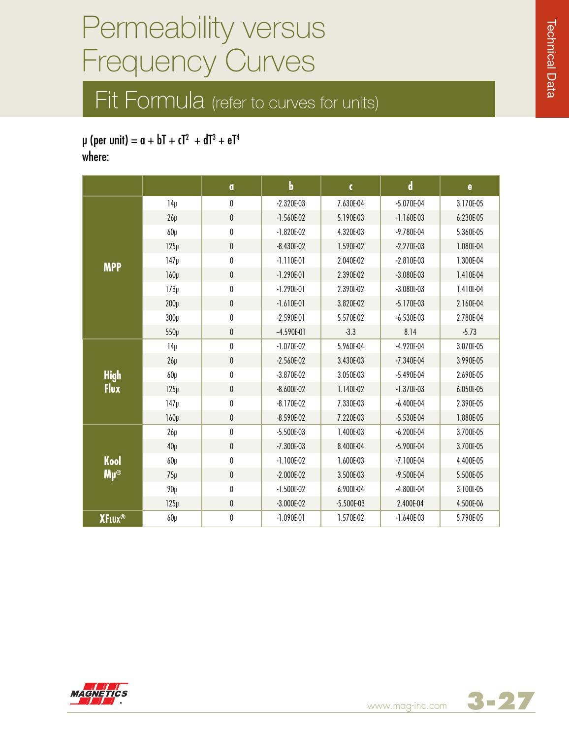 2011 Powder Core Catalog (2) by Issuu