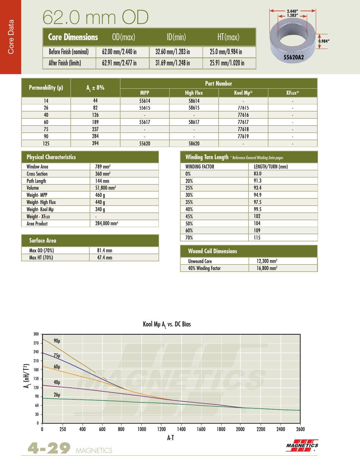 2011 Powder Core Catalog (2) by Issuu