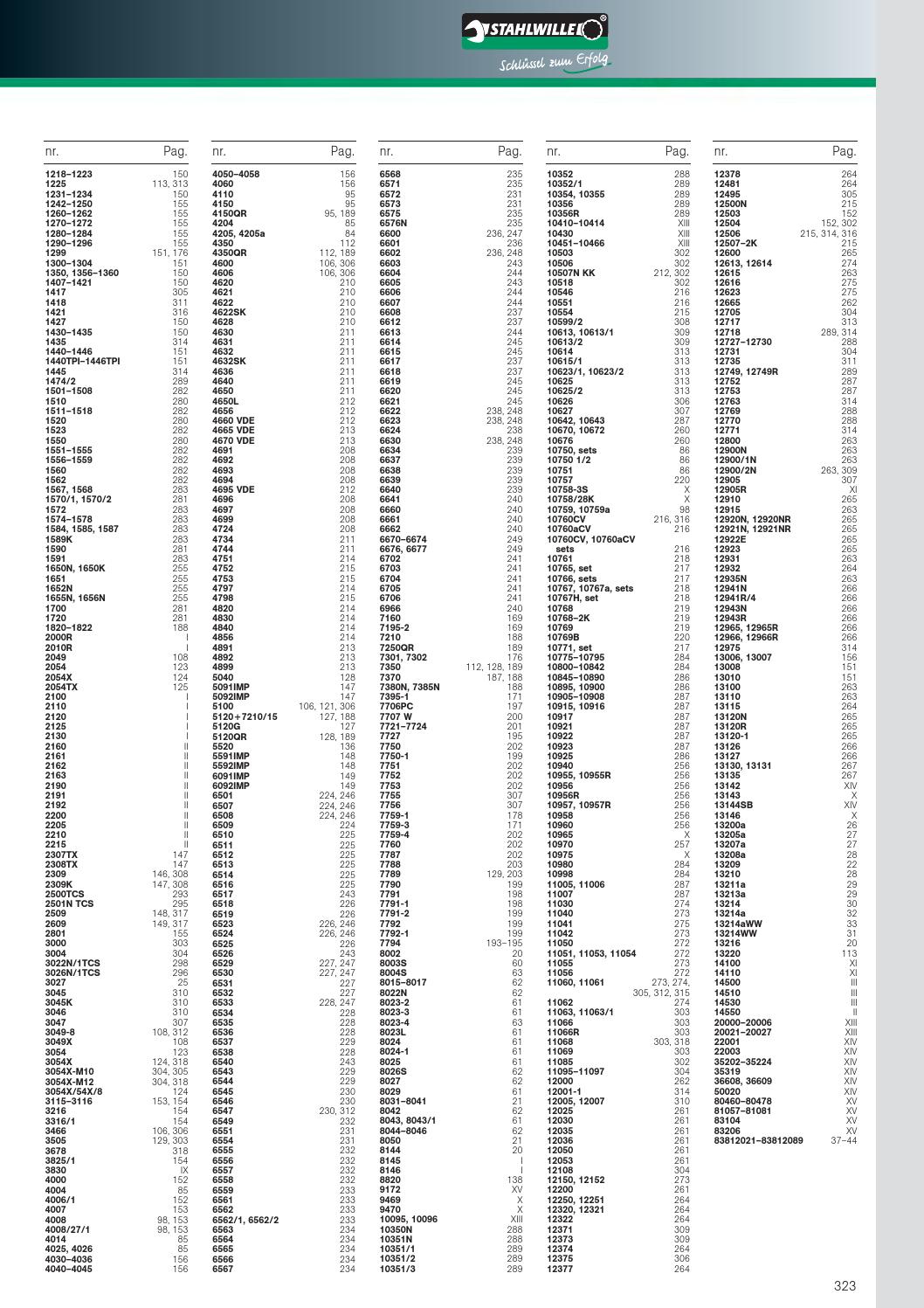 Stahlwille catalogus by ERIKS Nederland Issuu