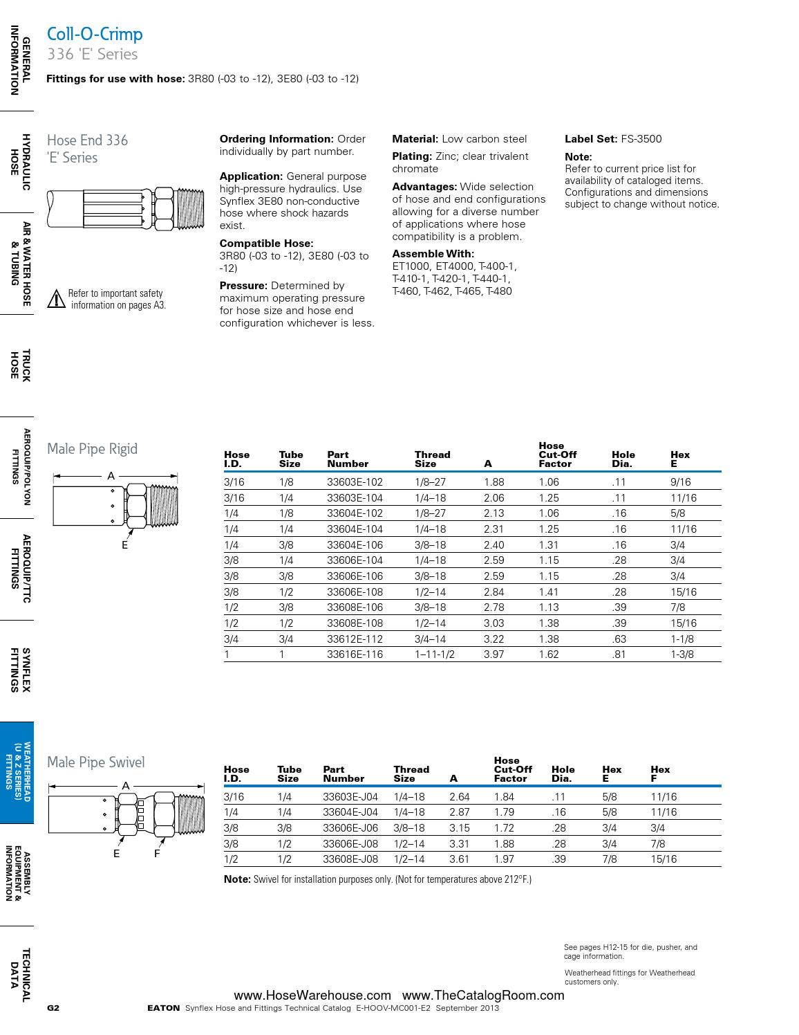 Eaton synflex catalog master hose warehouse by Murdock Industrial Issuu