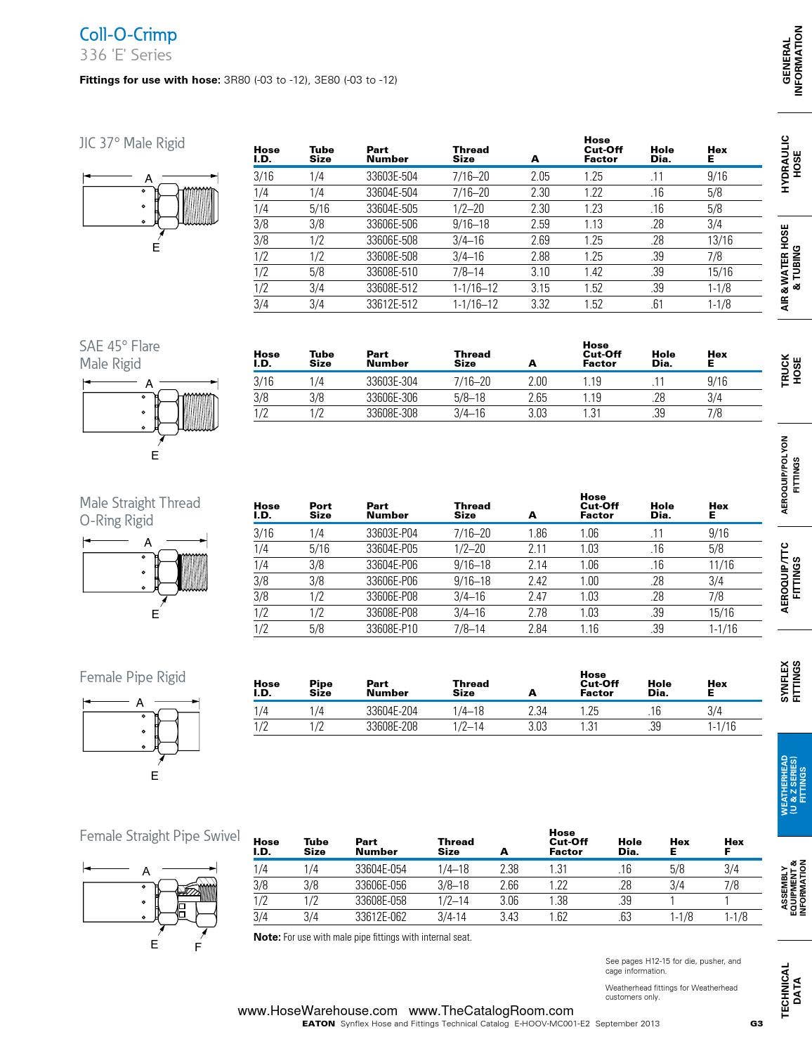 Eaton synflex catalog master hose warehouse by Murdock Industrial Issuu