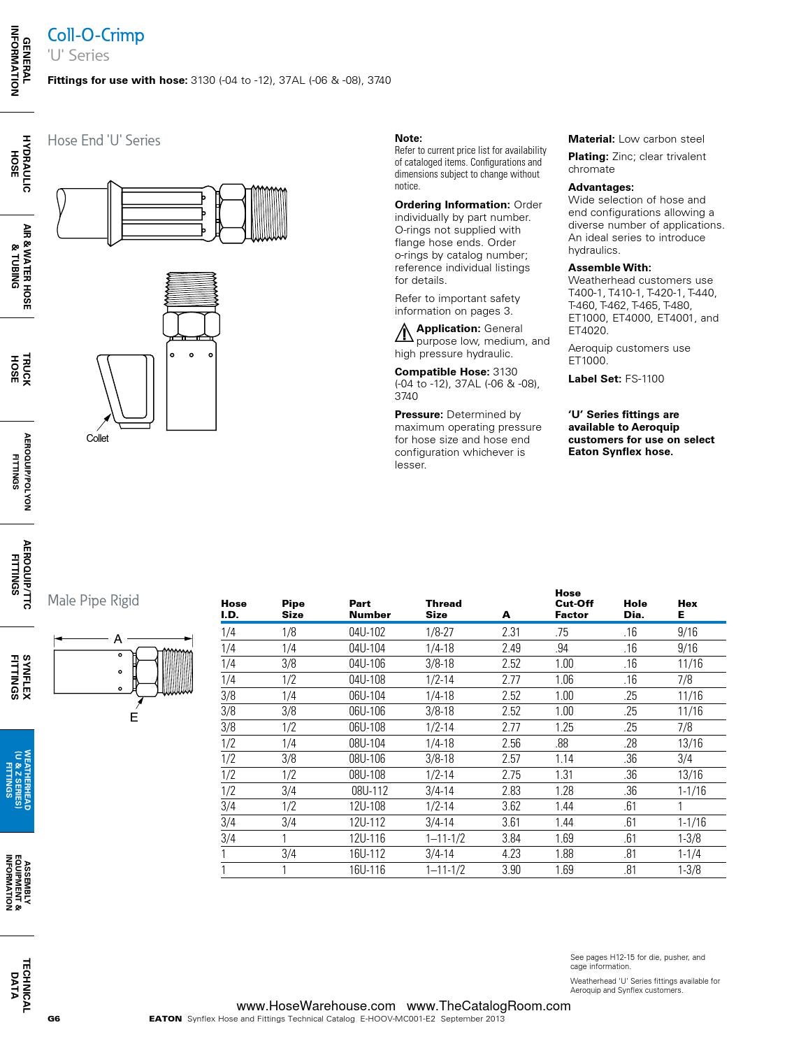 Eaton synflex catalog master hose warehouse by Murdock Industrial Issuu
