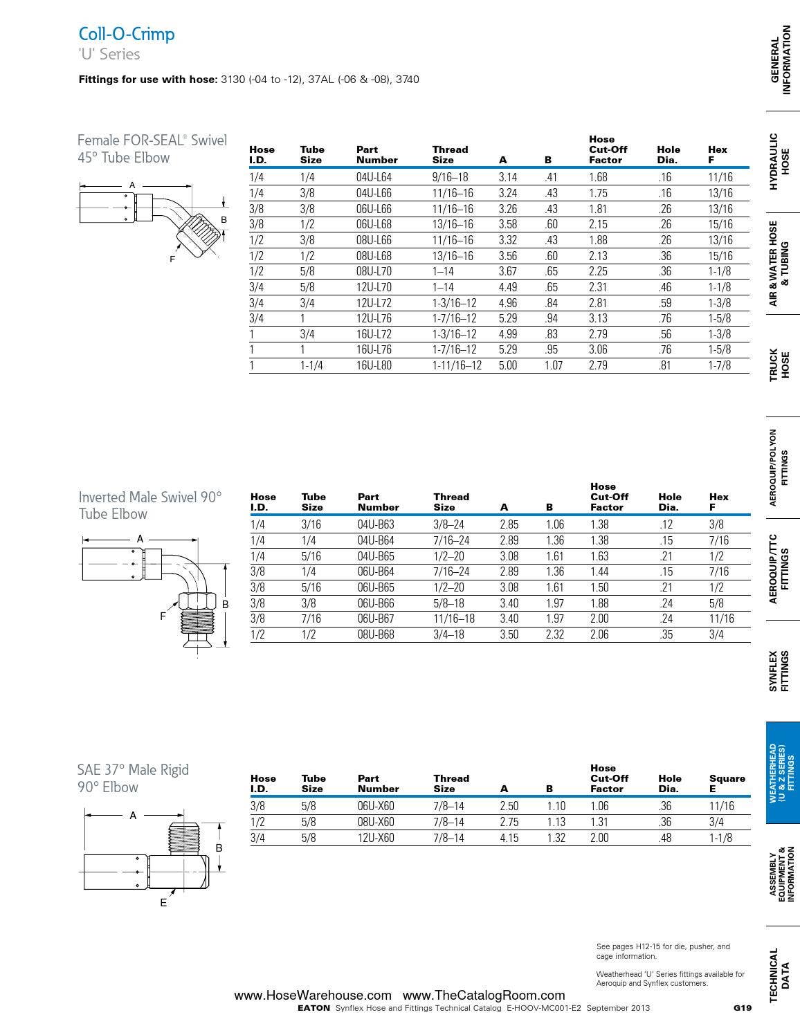 Eaton synflex catalog master hose warehouse by Murdock Industrial Issuu