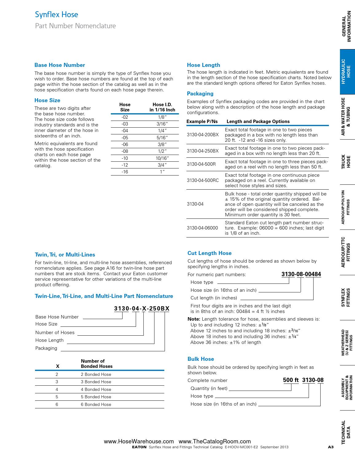 Eaton synflex catalog master hose warehouse by Murdock Industrial Issuu