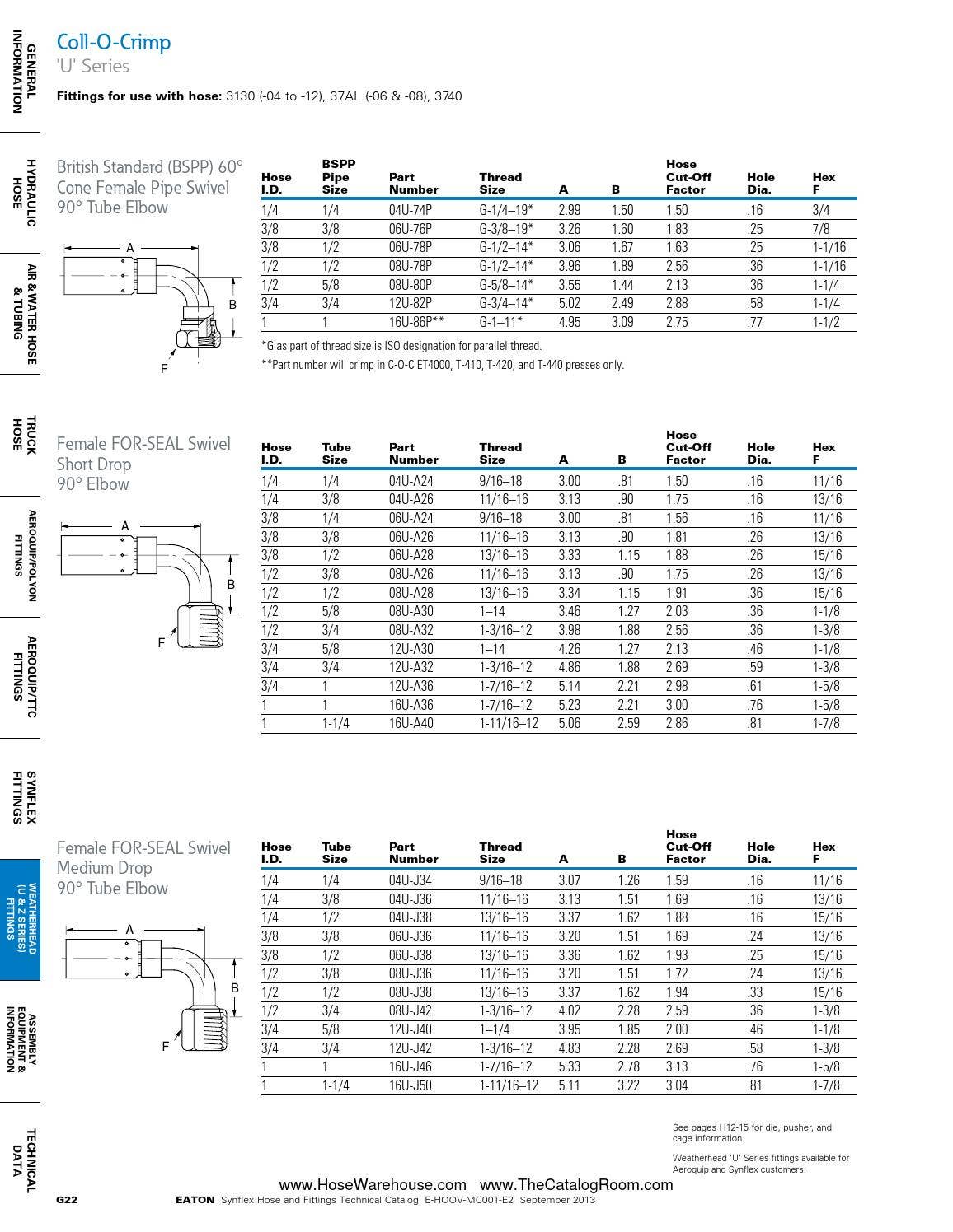 Eaton synflex catalog master hose warehouse by Murdock Industrial Issuu