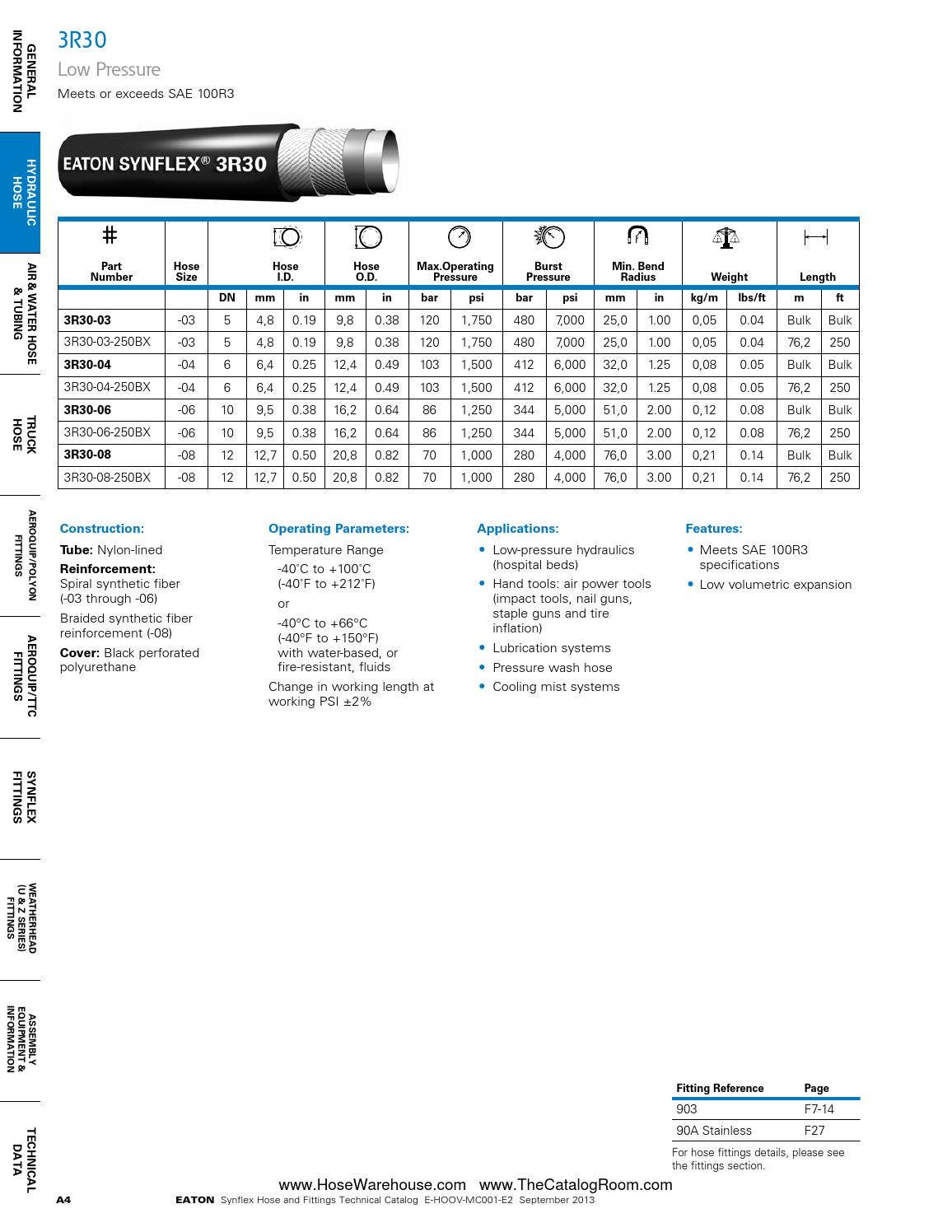 Eaton synflex catalog master hose warehouse by Murdock Industrial Issuu