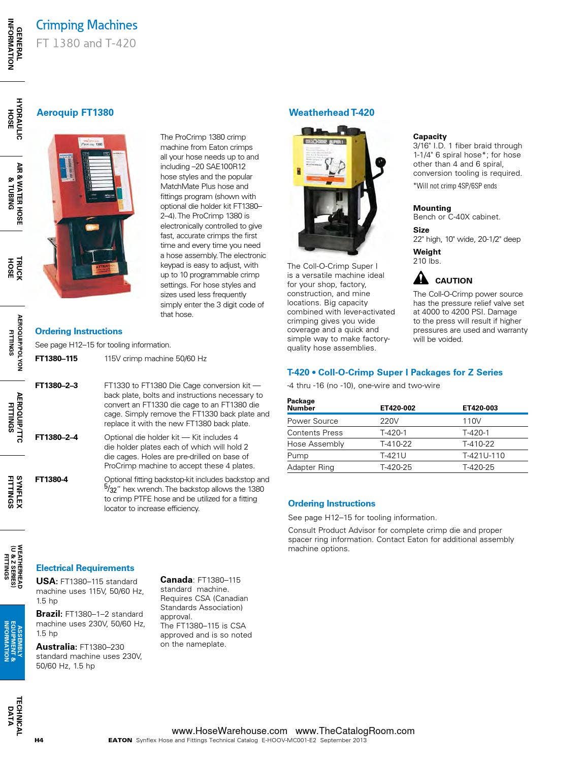Eaton synflex catalog master hose warehouse by Murdock Industrial Issuu