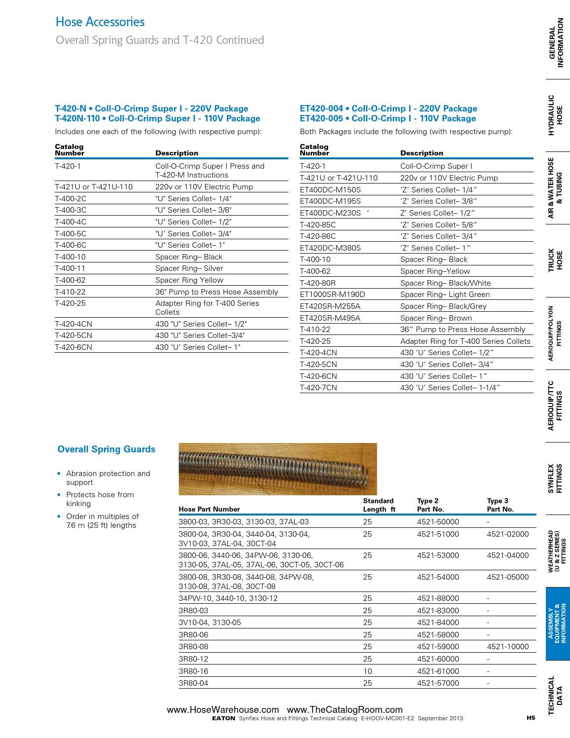 Eaton synflex catalog master hose warehouse by Murdock Industrial Issuu