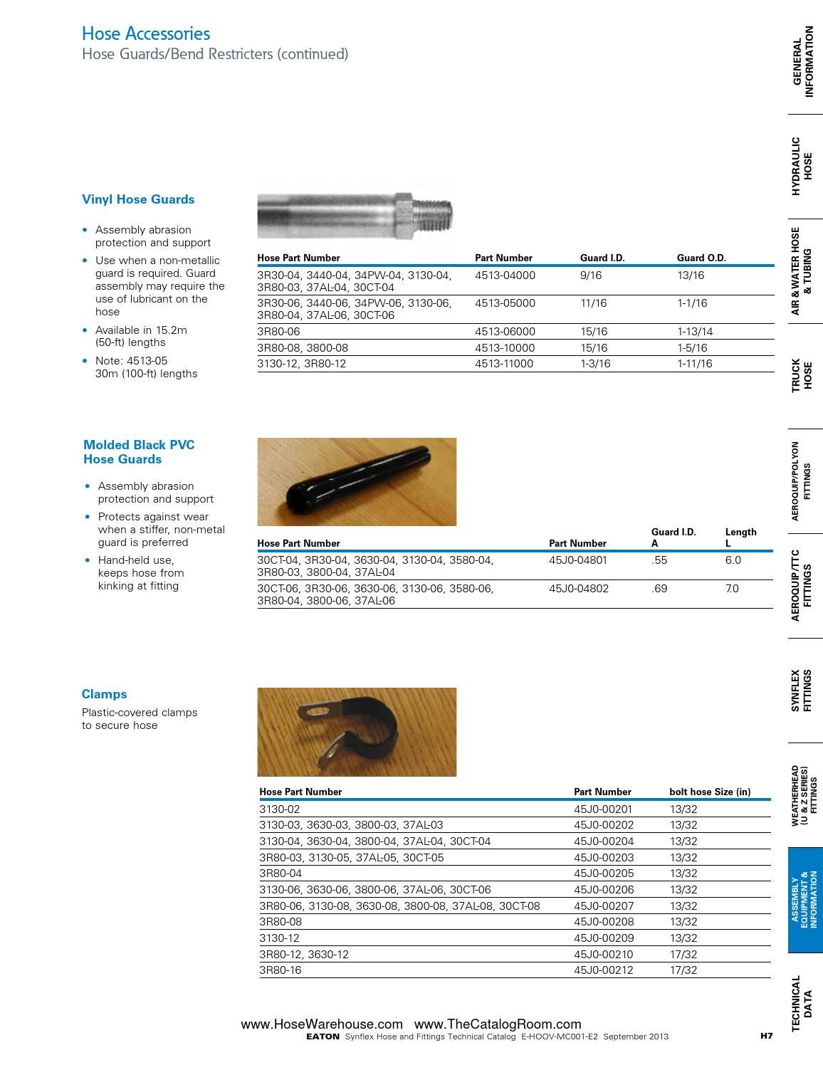 Eaton synflex catalog master hose warehouse by Murdock Industrial Issuu