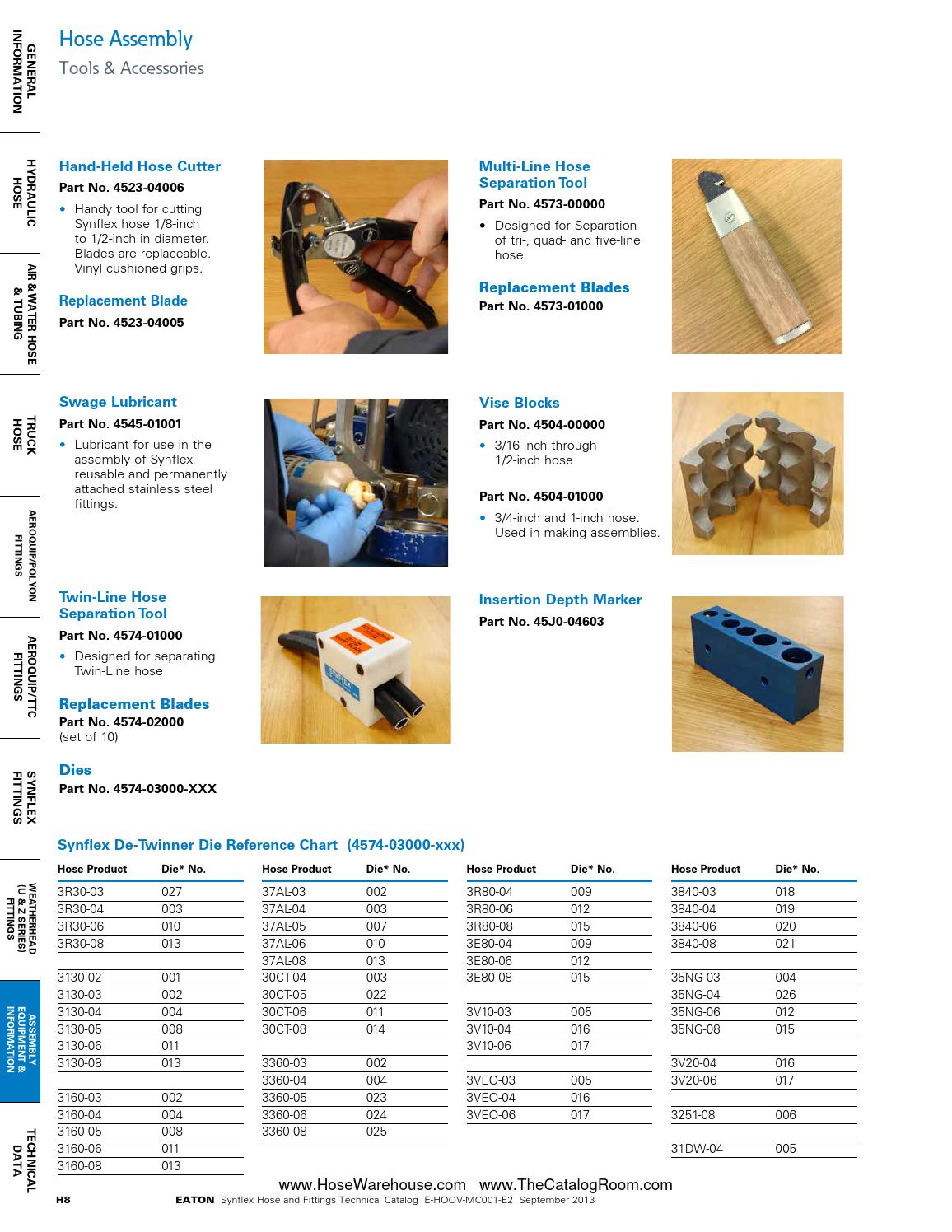 Eaton synflex catalog master hose warehouse by Murdock Industrial Issuu