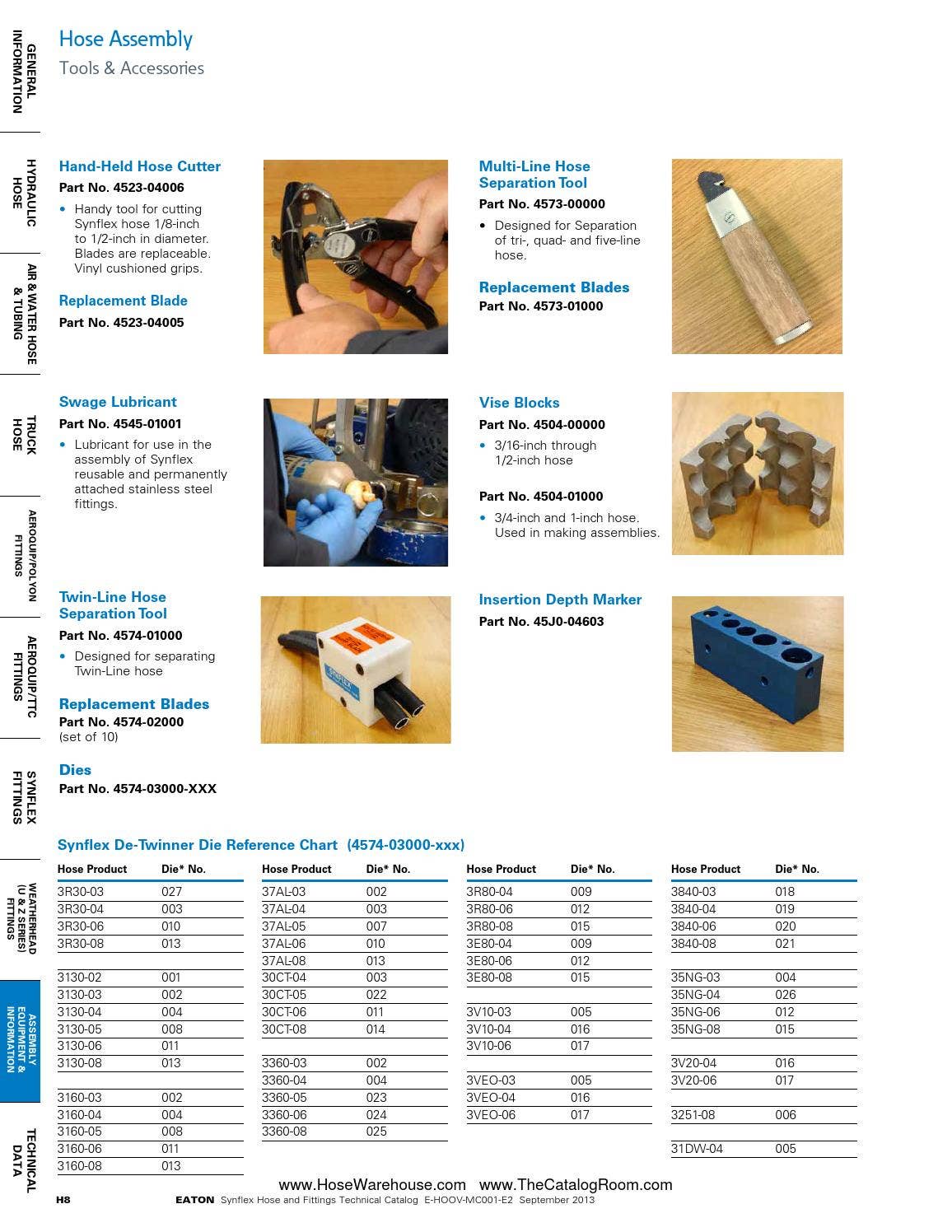 Eaton synflex catalog master hose warehouse by Murdock Industrial Issuu