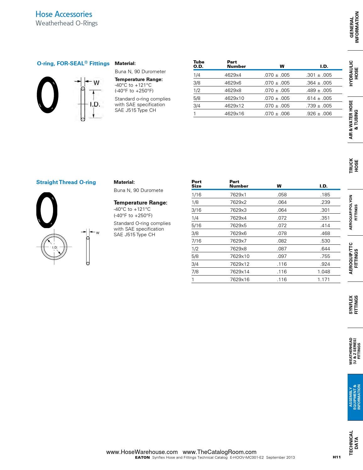 Eaton synflex catalog master hose warehouse by Murdock Industrial Issuu