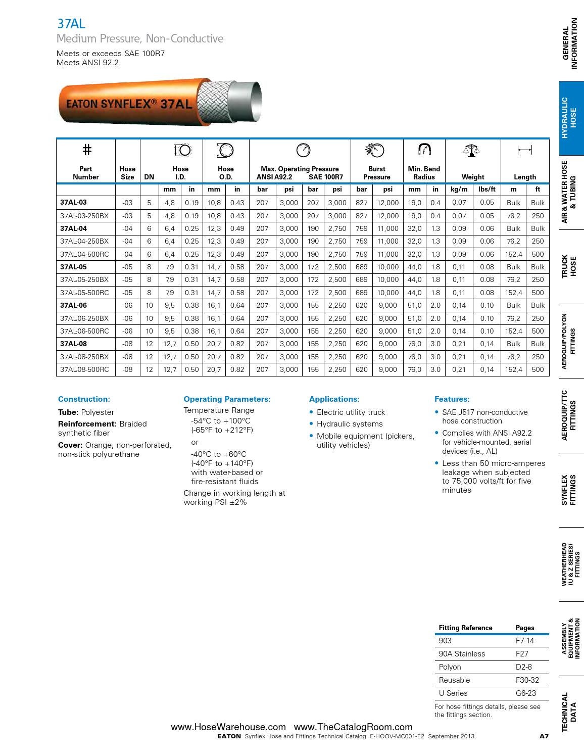 Eaton synflex catalog master hose warehouse by Murdock Industrial Issuu