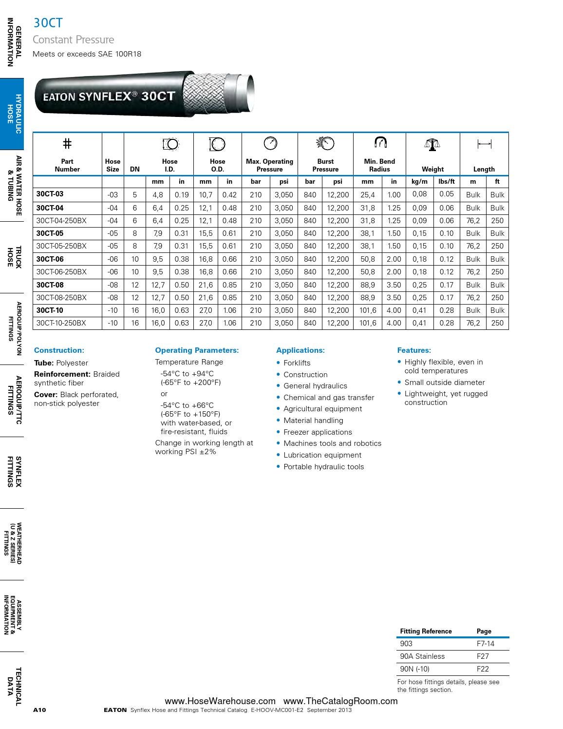 Eaton synflex catalog master hose warehouse by Murdock Industrial Issuu