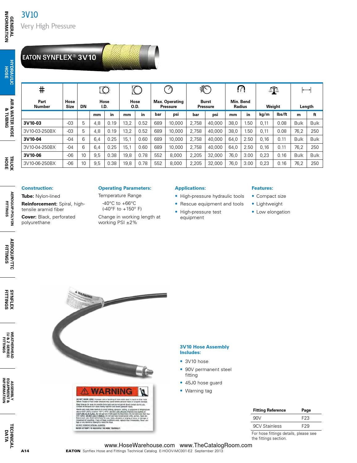 Eaton synflex catalog master hose warehouse by Murdock Industrial Issuu