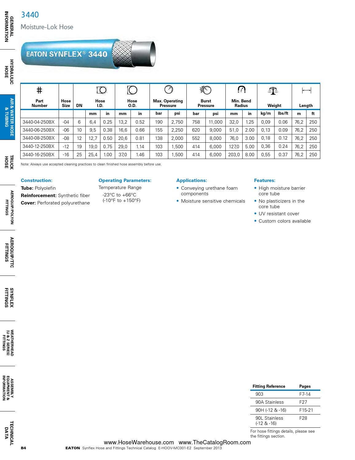 Eaton synflex catalog master hose warehouse by Murdock Industrial Issuu